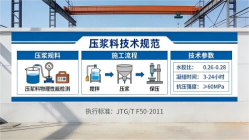 呼兰本地工厂讲解：说一遍公路压浆料和铁路压浆料的区别